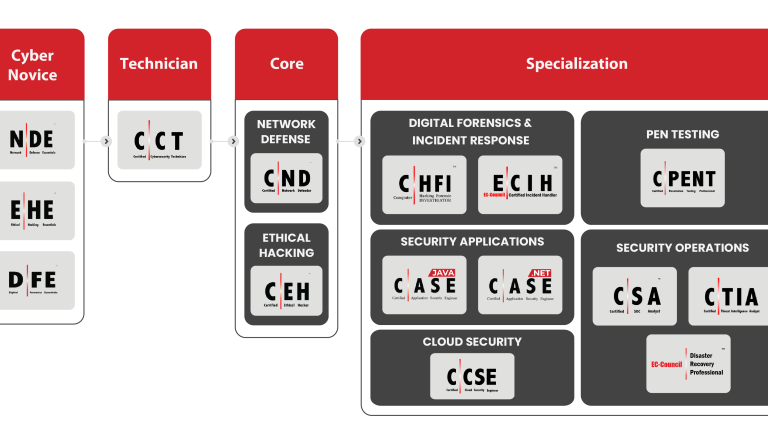 ECC Academia Certification Track graphic